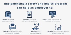 OSHA health and safety program graphic